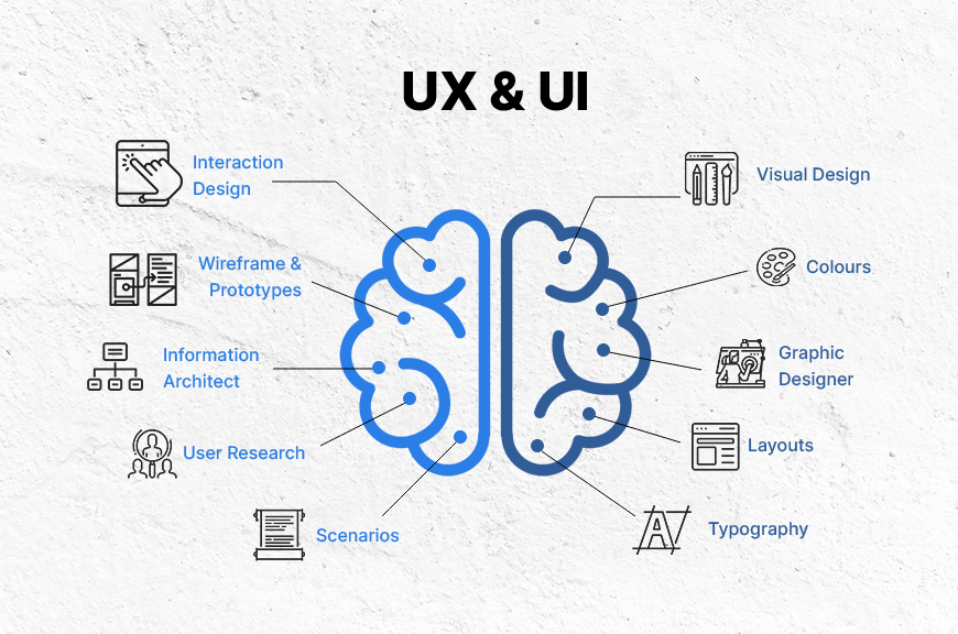 Web Design In New York